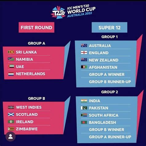 Icc T20 World Cup 2024 Groups Tarah Francene