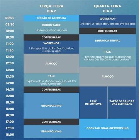 VII Feira De Emprego Organizada Pelo NEDF