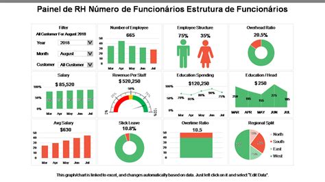 Os 10 Principais Modelos De Painel De RH Exemplos E Amostras