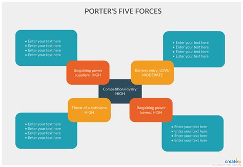 Porters Five Forces Analysis | Analysis, Industrial economics, Economics