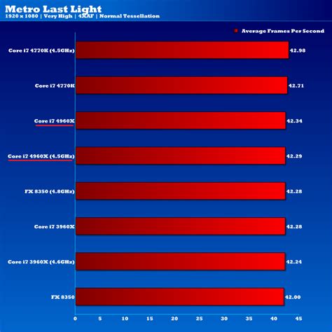 Intel Core I X Extreme Edition Processor Review Page Eteknix