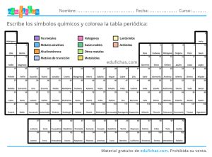 La Tabla Periódica para Imprimir Descargar PDF Ejercicios Gratis