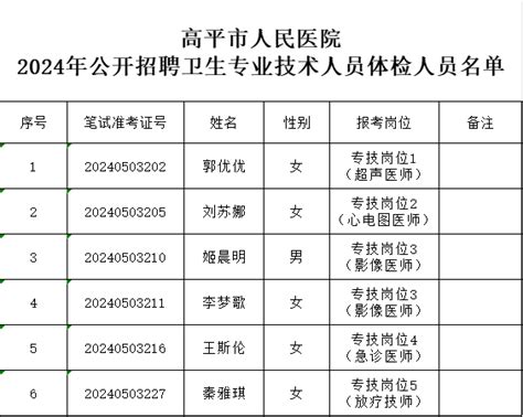 高平市人民医院2024年公开招聘卫生专业技术人员体检通知高平市人民政府网