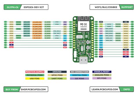 esp pinout photosesp  pinout diagram