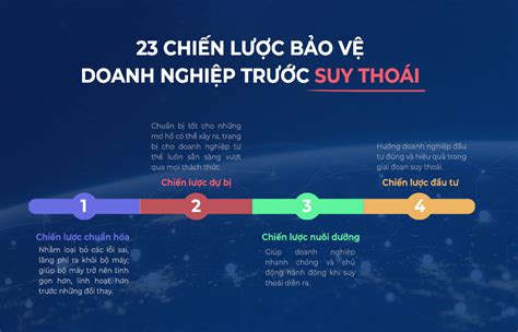 23 CHIẾN LƯỢC GIÚP DOANH NGHIỆP ĐỨNG VỮNG