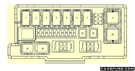 2004 2009 Dodge Durango Fuse Box Diagram