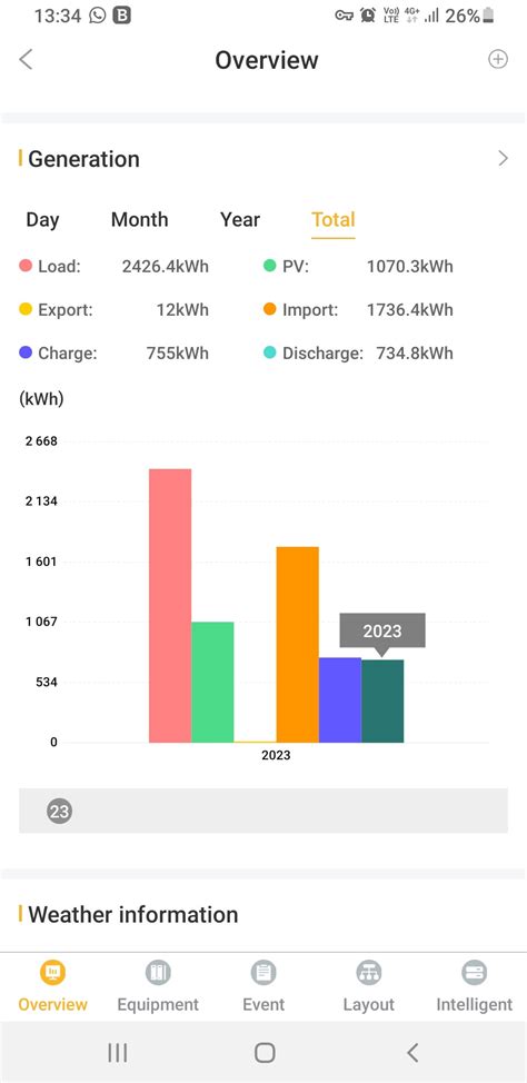 1 Megawatt? : r/SolarDIY