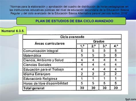 Normas Para La ElaboraciÓn Y AprobaciÓn Del Cuadro De DistribuciÓn De