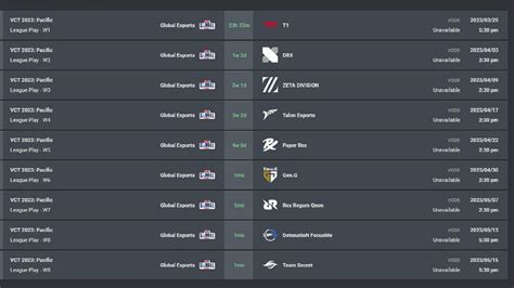 Global Esports At Vct Pacific League Schedule Match Timings