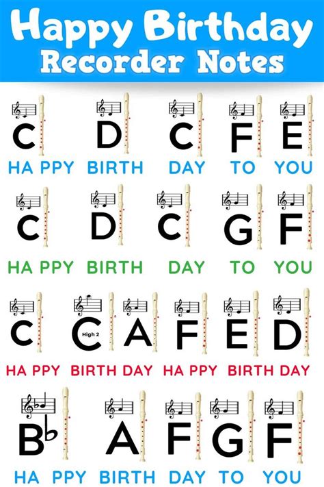 Happy Birthday Piano Keys Notes / Happy Birthday Free Sheet Music for ...