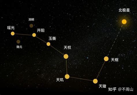 科普：夜空中最亮的星星都有谁？ 知乎