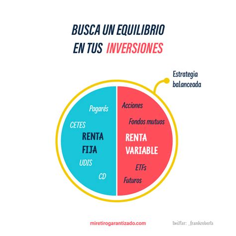 Fondos Mutuos De Renta Variable Vs Renta Fija Cu L Es La Diferencia