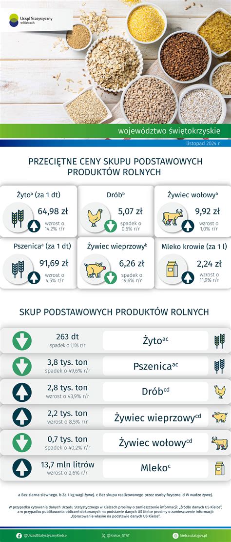 Urz D Statystyczny W Kielcach Infografiki Infografiki Rolnictwo W