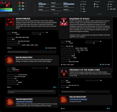 Nevermore Item Build Dota