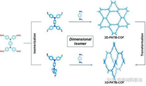 【jacs】武大汪成桂波团队首次报道维度异构cofs 知乎