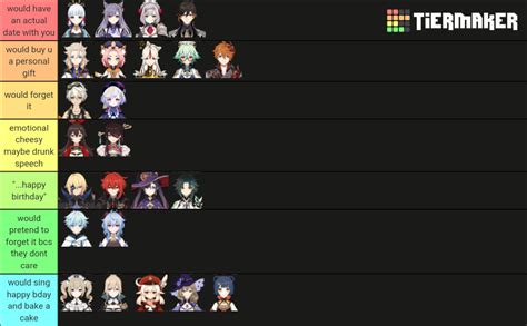 Genshin At Your Bday Tier List Community Rankings Tiermaker