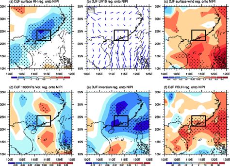 Regressed Patterns Of The Boreal Winter Meteorological Parameters Onto