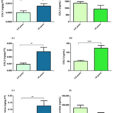 Effect Of Mares Age 3 To 9 Years Old Vs Over 9 Years Old On The