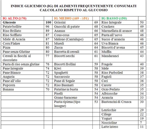 Alimentazione Omnia