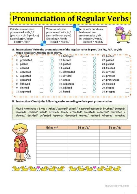 Past Tense Pronunciation Chart Hot Sex Picture