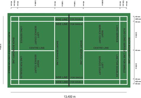 Ukuran Lapangan Bulu Tangkis - Wisnu Adi