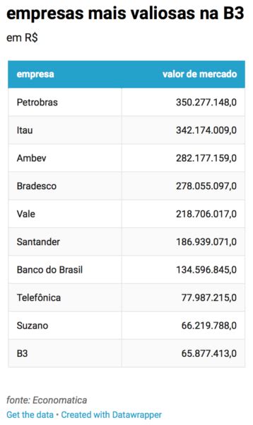 Vale perde R 71 bilhões em valor de mercado após desastre em Brumadinho