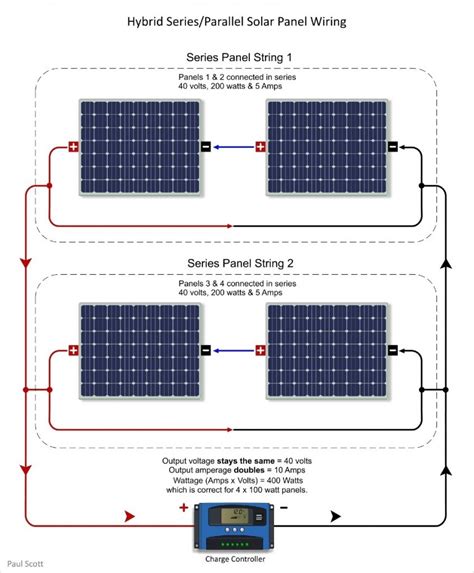 How To Connect Multiple Solar Panels