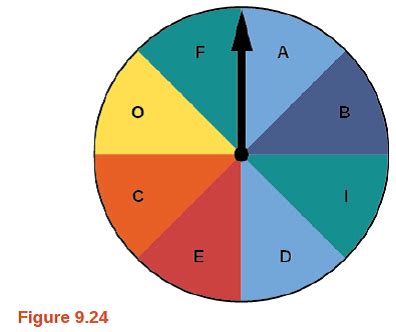 Solved For The Following Exercise Use The Spinner Shown In Figur