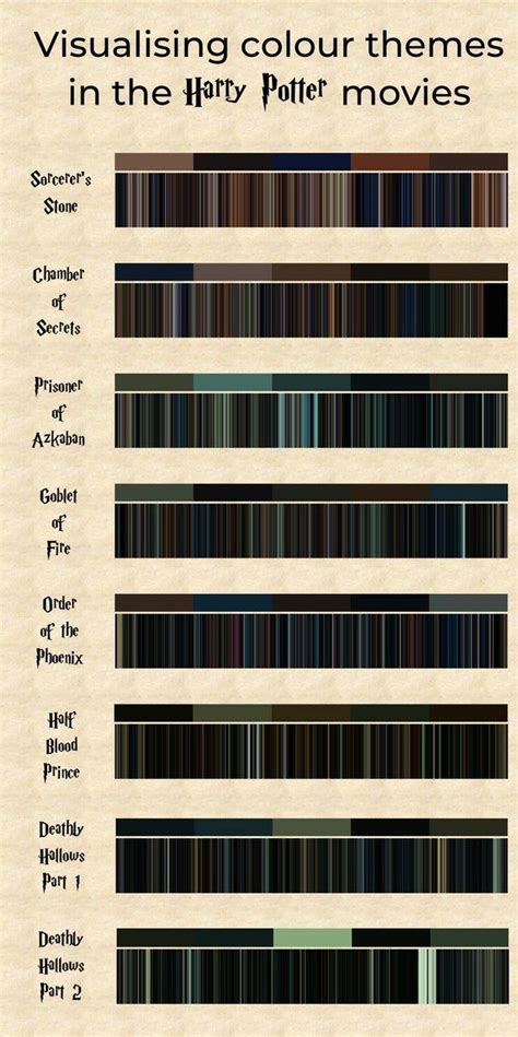 Harry Potter Fans Are Making Fascinating Graphs That Totally Change