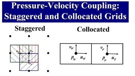 Pressure Velocity Coupling Staggered And Collocated Grid Arrangements