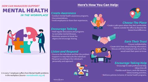 How Managers Can Support Mental Health In The Workplace