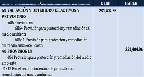 Tratamiento Contable Y Tributario De Las Diferencias Temporales De Las