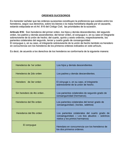 Derecho De Sucesion Rol De Los Conyuges Orden Sucesorio Ordenes