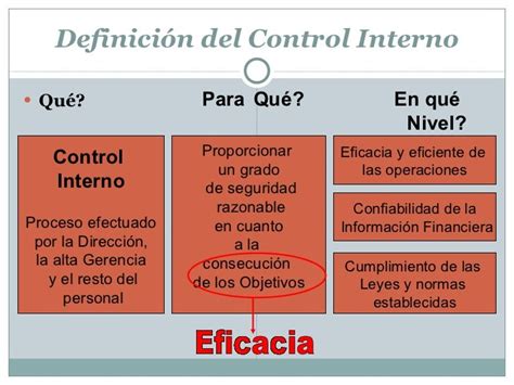 Control Interno Informe Coso