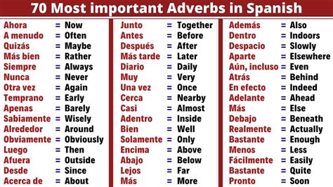 70 Very Important And Useful Adverbs In Spanish Basic Vocabulary 70