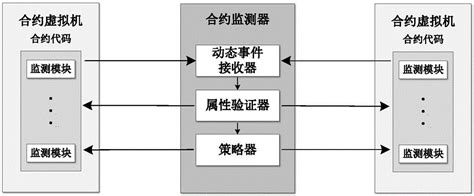 一种基于区块链的智能合约状态监测系统及监测方法与流程