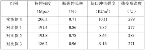 一种聚苯硫醚树脂复合材料及其制备方法与流程