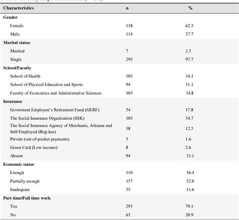 Table 1 From Validity And Reliability Of The Turkish Version Of The