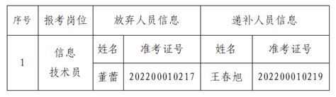 江苏省泰州市国有企业招聘全日制普通高校应届毕业生体检递补人员公告 泰兴市交通产业（集团）有限公司