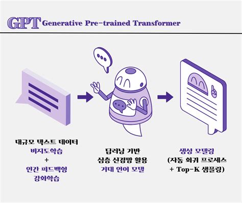 생성형 Ai 언어 모델의 Hrd 활용 방안1 생성형 Ai 언어 모델의 기술적 배경 인키움 Hrd 칼럼 트렌드