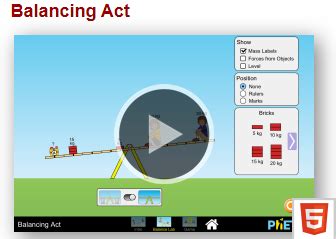 PHET Interactive Simulations Balancing Act WCED EPortal