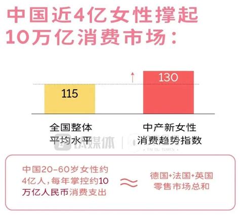 4亿女性撑起10万亿消费，新锐品牌如何玩转她经济？ 知乎