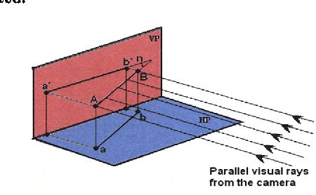 Figure From Visual Computing Of Parameters Attributes Of Geometric