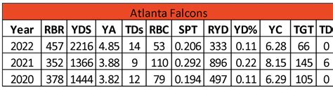 2023 Atlanta Falcons Outlook - FullTime Fantasy