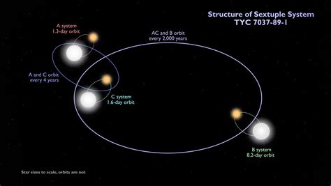 Multiple Star Systems Syfy Wire Syfy Official Site