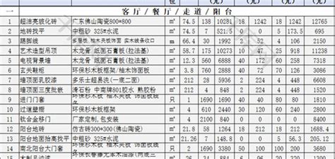 三室两厅房屋装修材料清单excel模板千库网excelid：69337