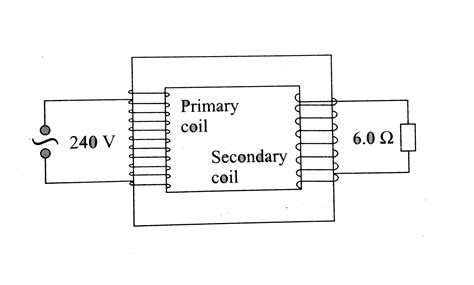 Figure Shows An Iron Cored Transformer Assumed To Be 100 Efficient T