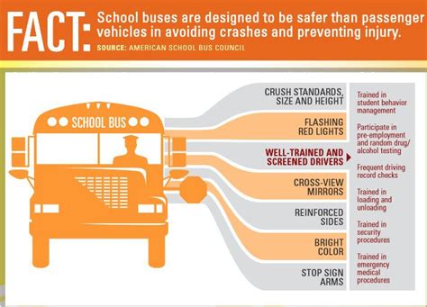 School Bus Accidents Statistics & Common Injuries