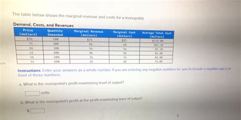 Solved The Table Below Shows The Marginal Revenue And Costs