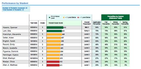 I Ready Scoring Chart